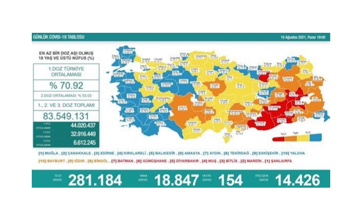 18 bin 847 vaka, 154 ölüm...