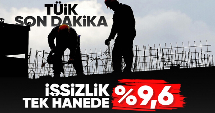 Haziran ayı işsizlik oranı yüzde 9,6 oldu