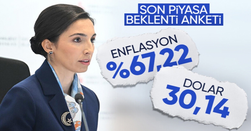 Yıl sonu enflasyon beklentisi: Yüzde 67,22