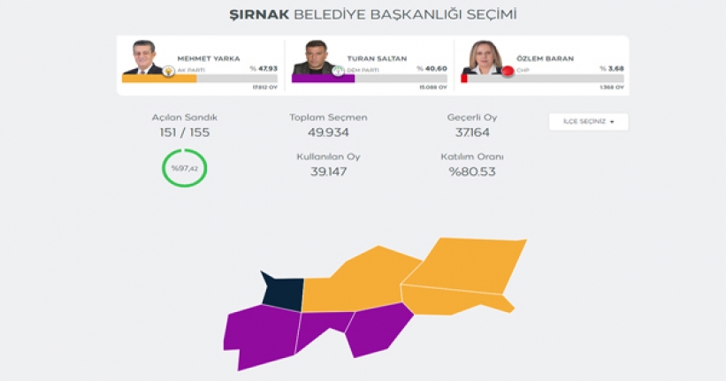 Şırnak AK Parti dedi