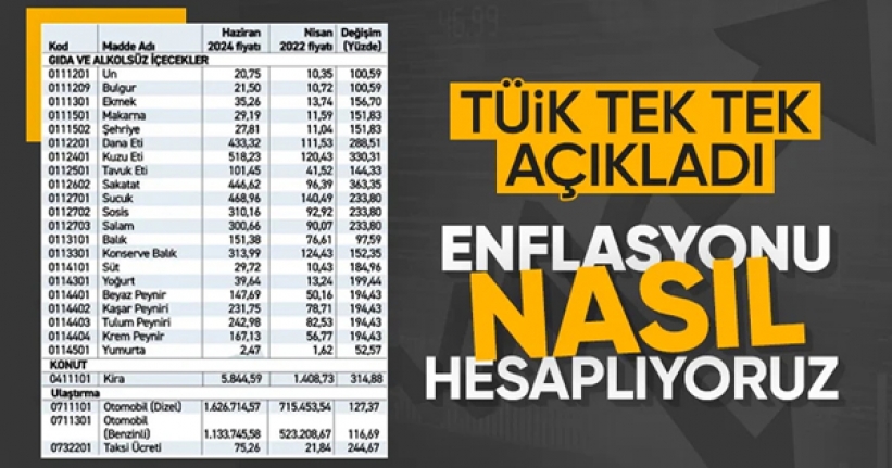 TÜİK Başkanı Çetinkaya enflasyonun nasıl hesaplandığını anlattı