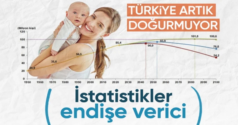 Türkiye nüfusunun 2100'de 77 milyonun altına düşmesi bekleniyor