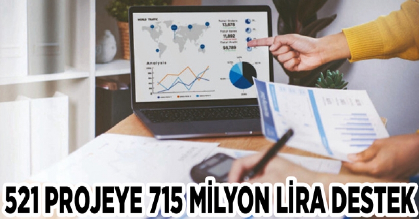 KOSGEB’ten 521 projeye 715 milyon lira destek