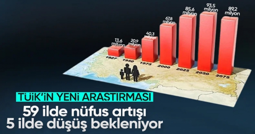 Nüfusu artması ve düşmesi beklenen iller