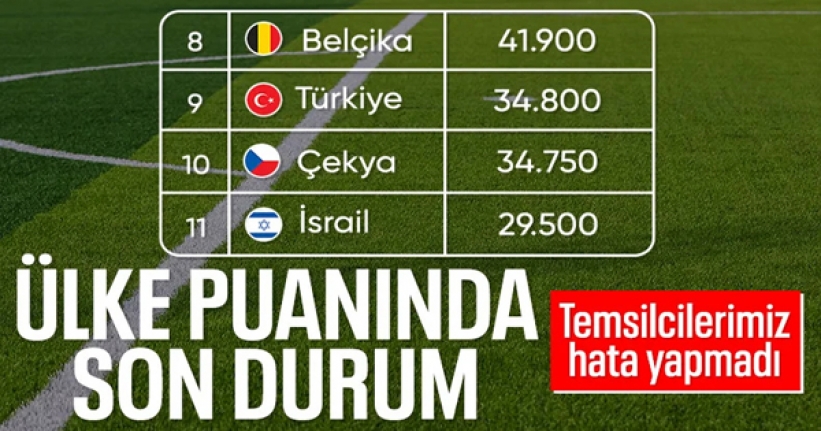 UEFA ülke puanı sıralamasında son durum