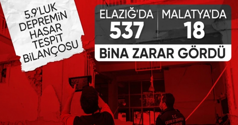 Malatya'da gerçekleşen depreme ilişkin yeni detaylar paylaşıldı