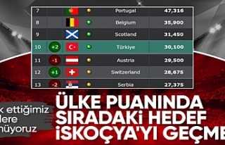 UEFA ülke puanı sıralamasında son durum: 18 Ağustos...