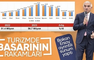 Mehmet Nuri Ersoy: 2023'te Türkiye'yi 56,7...