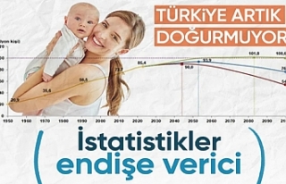 Türkiye nüfusunun 2100'de 77 milyonun altına...