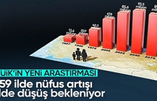 Nüfusu artması ve düşmesi beklenen iller