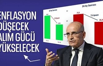 Şimşek: Vatandaşın alım gücünü kalıcı olarak artıracağız